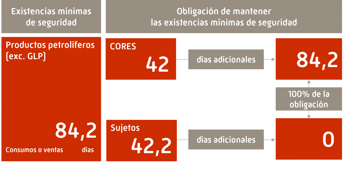 Dias de obligación