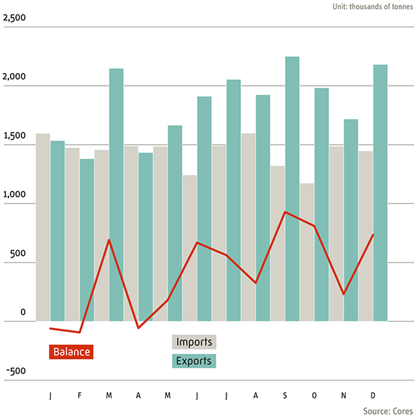 comercio_exterior_de_productos_petroliferos_2021_eng.jpg