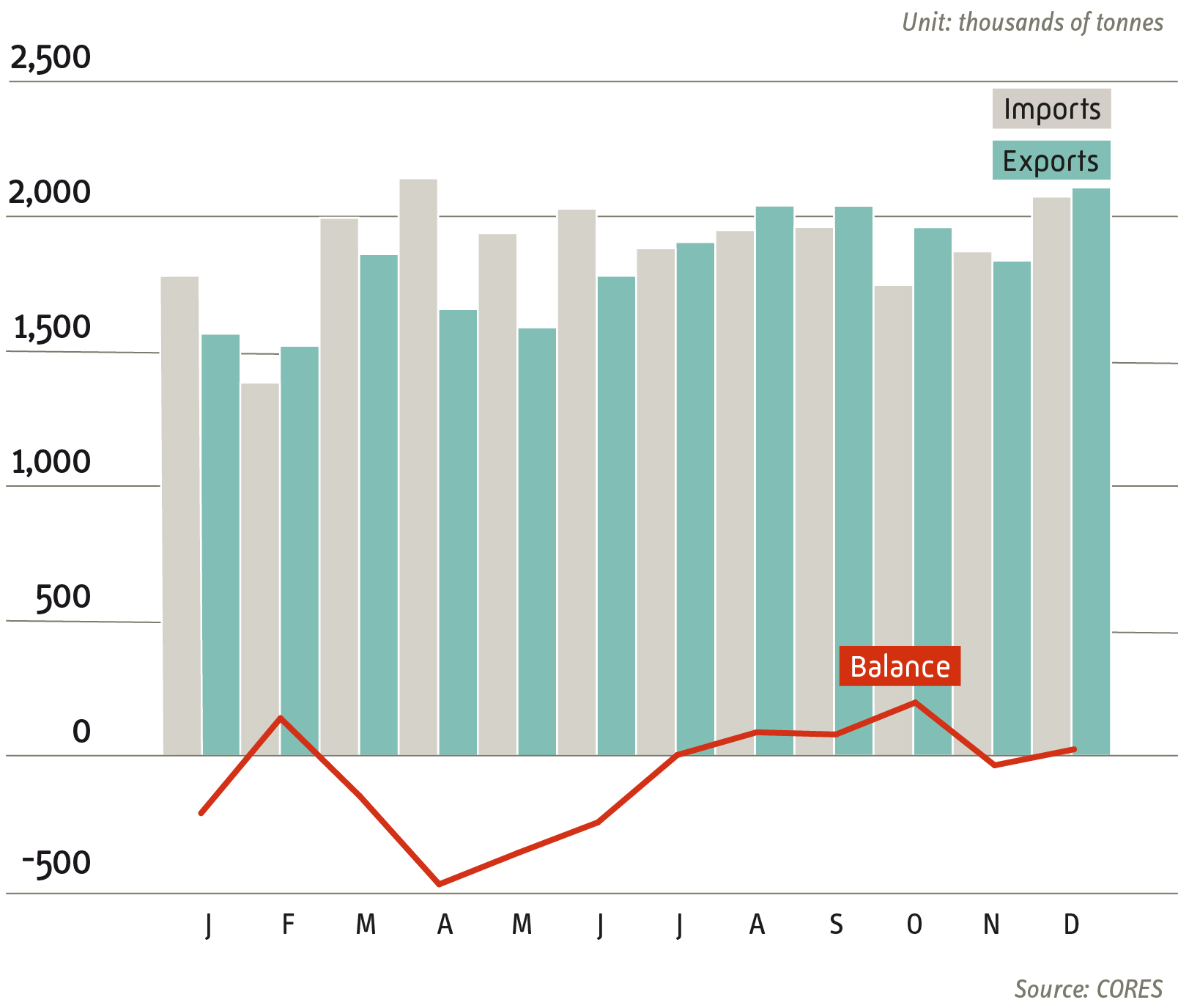 Foreign trade in petroleum products 2025