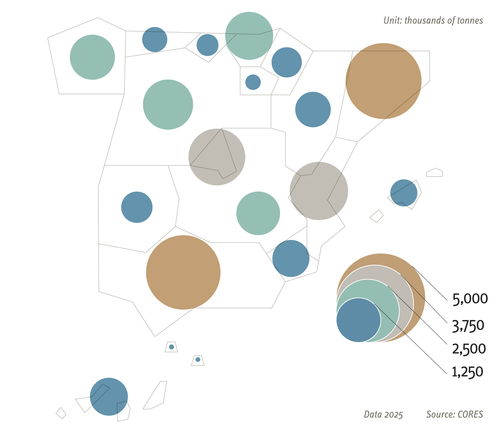infographic of road fuel consumption by Autonomous Region 2025