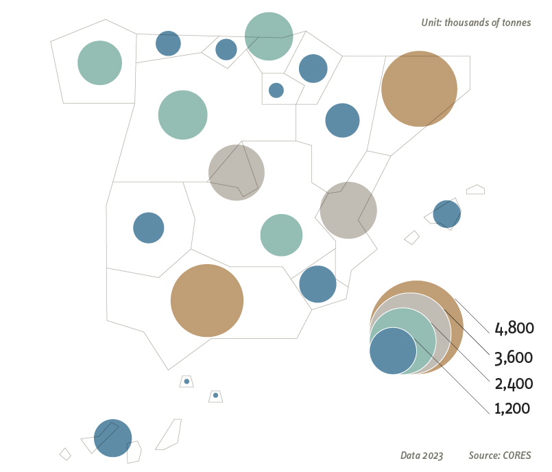 infographic of road fuel consumption by Autonomous Region 