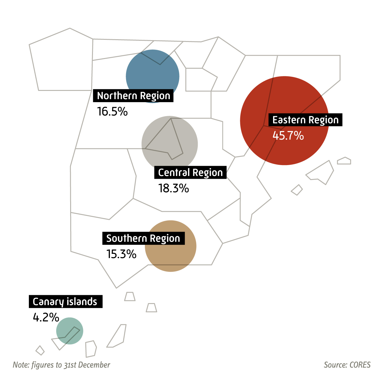 Geographical distribution of CORES reserves 2021