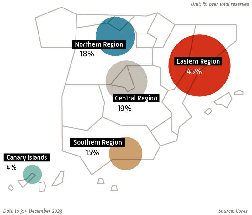 Strategic reserves location 2023