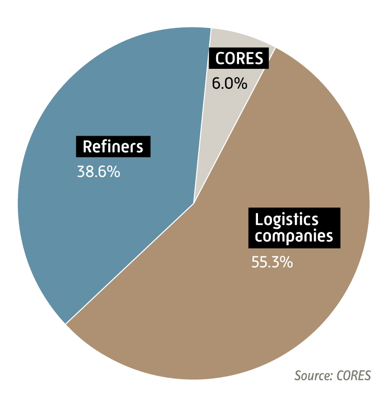 CORES stockholding storage modalities 2021