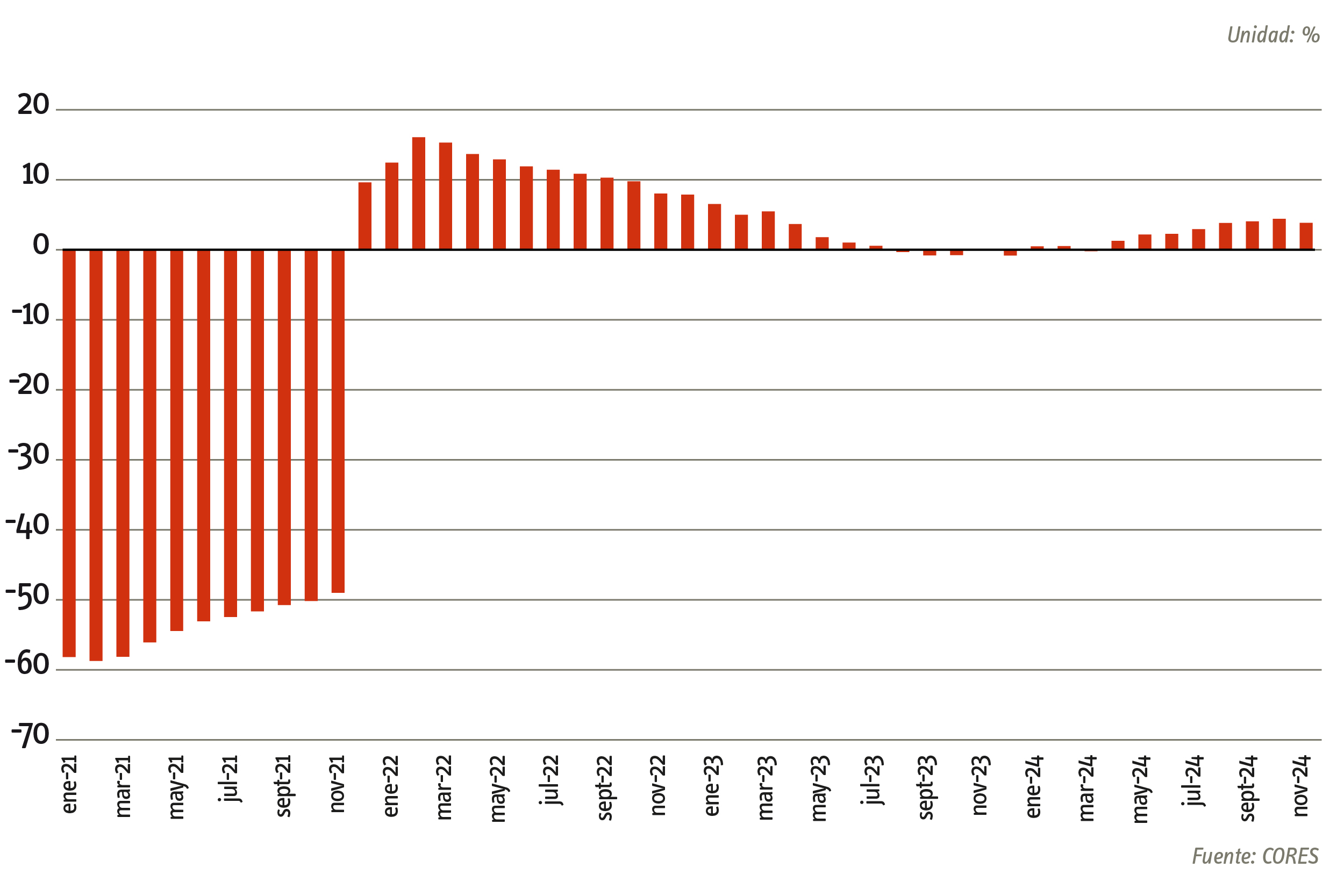 tasa de variación año móvil 2024