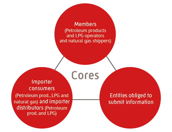 image cores members