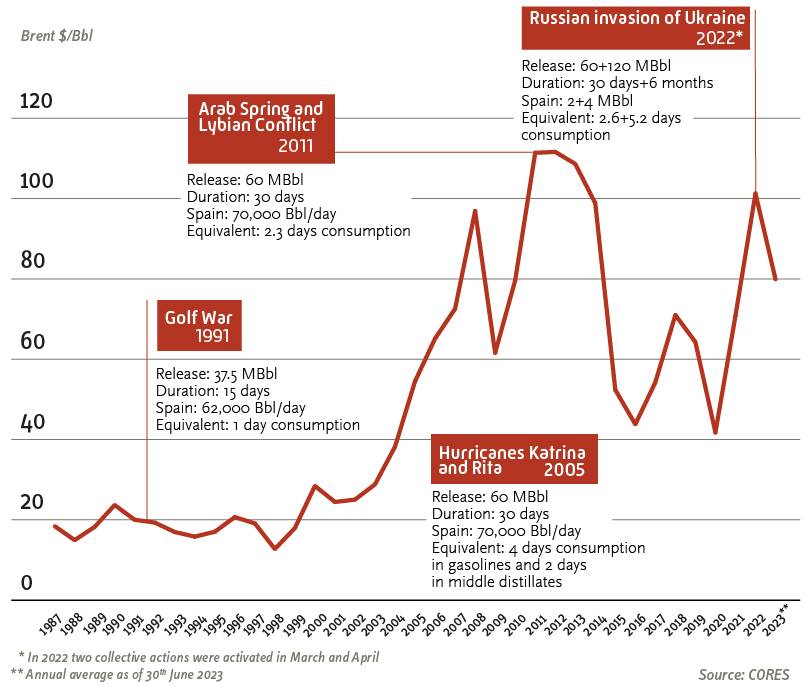 Collective actions IEA