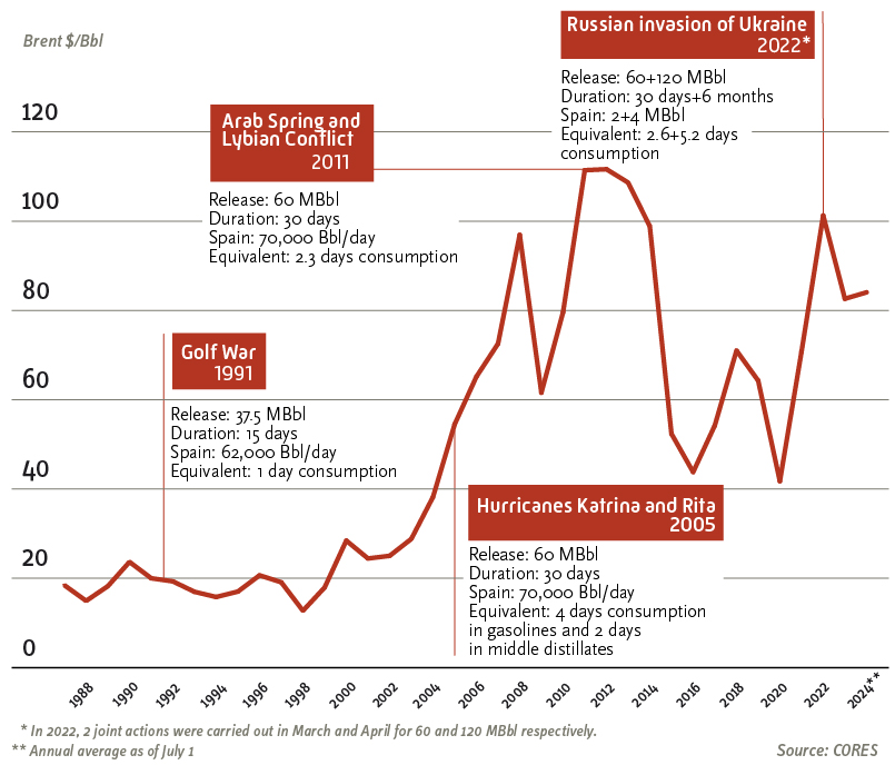 Collective actions IEA