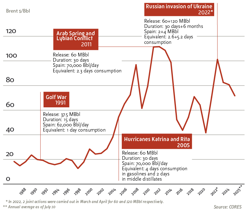 Collective actions IEA