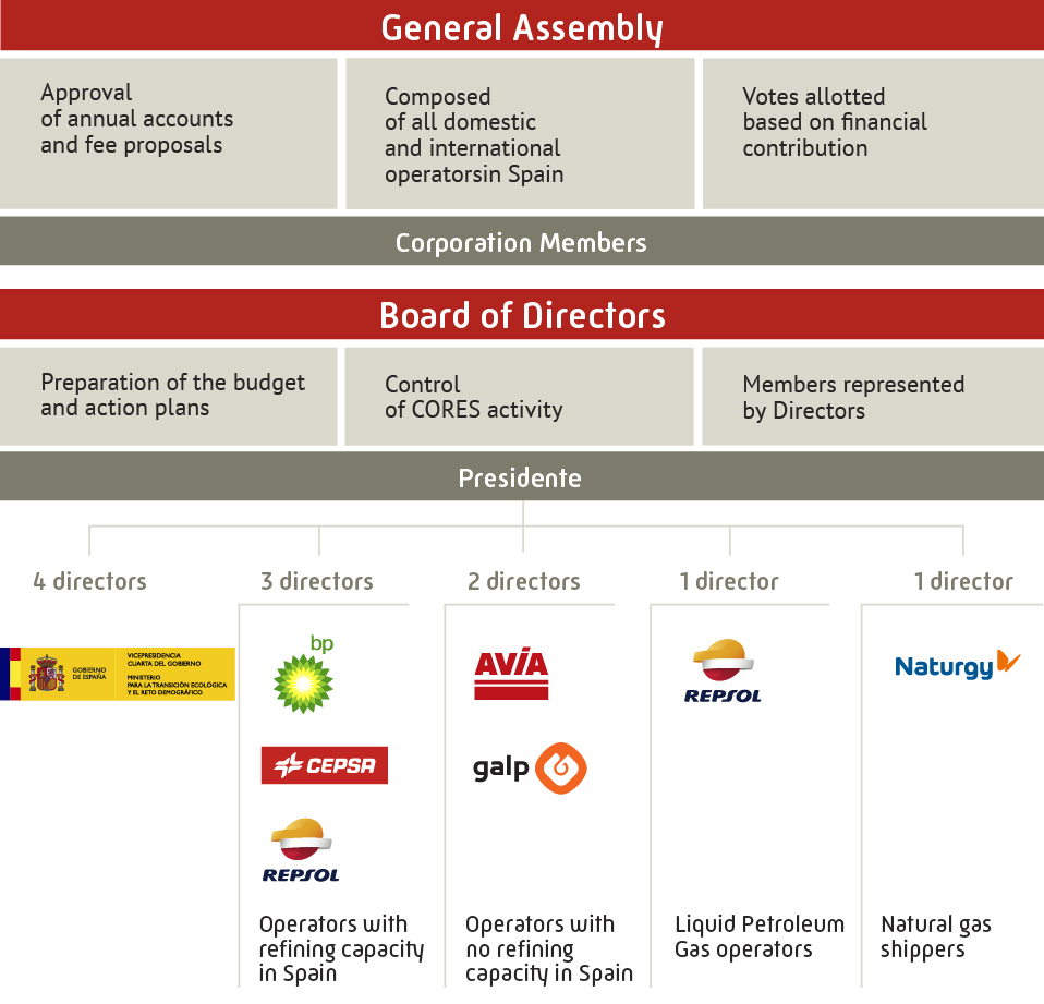 Corporate governance