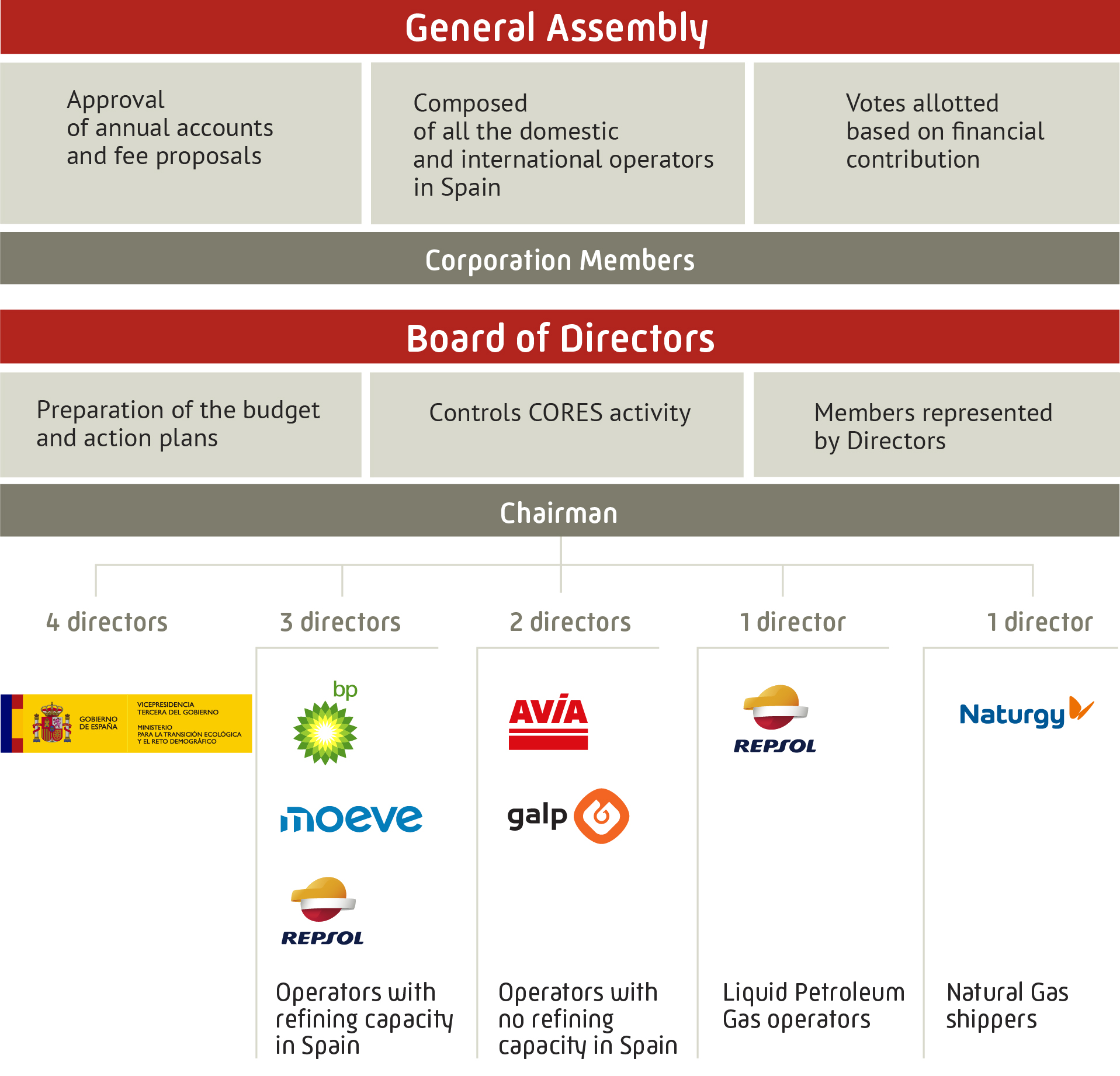 General Assembly composition