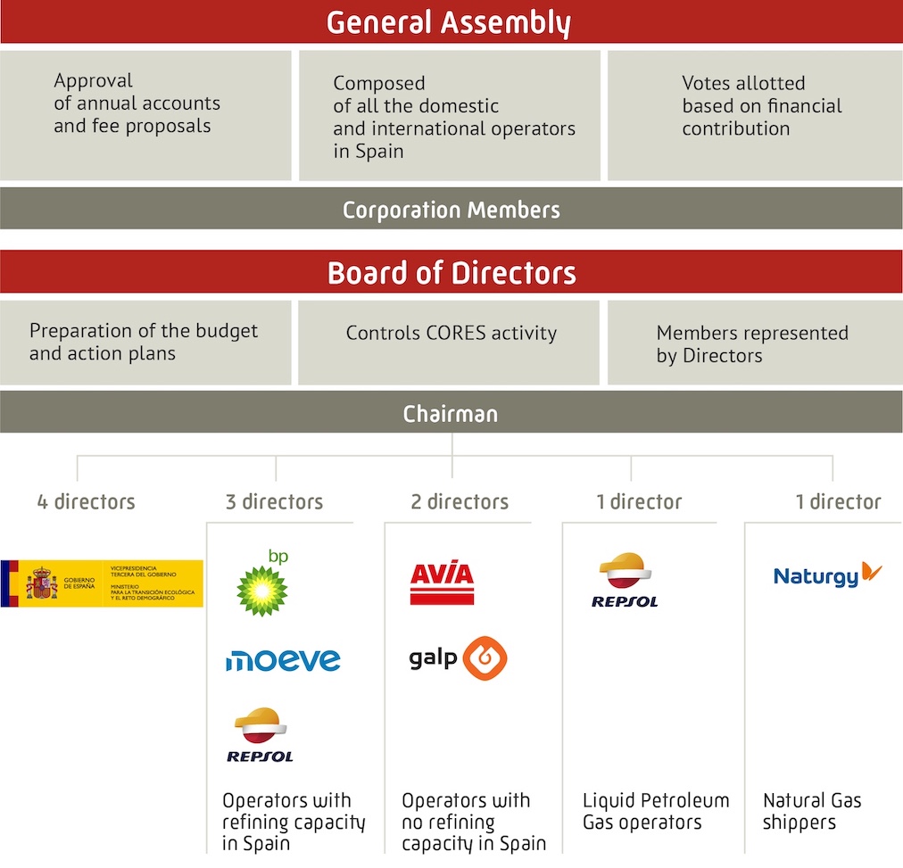 General Assembly composition