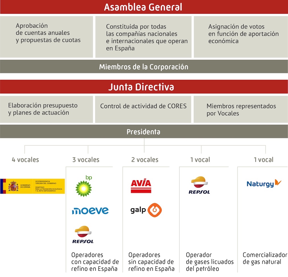 composición Asamblea General
