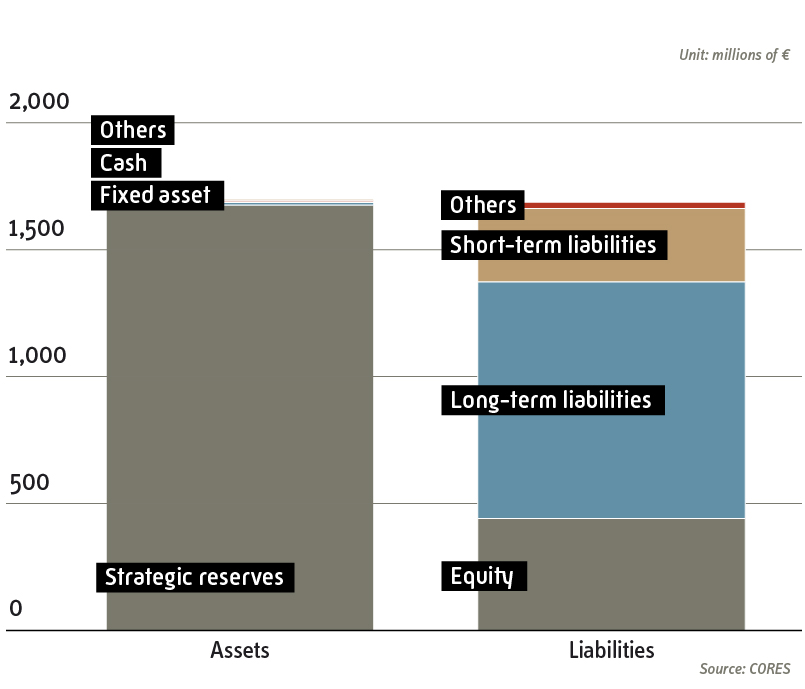 Balance sheet as of 31 december 2023