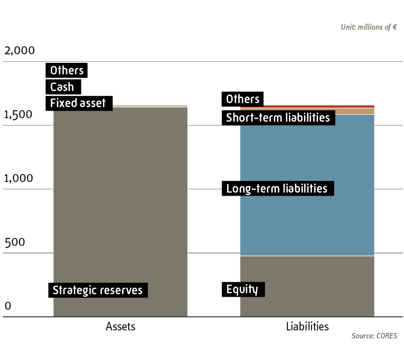 Balance sheet as of 31 december 2024