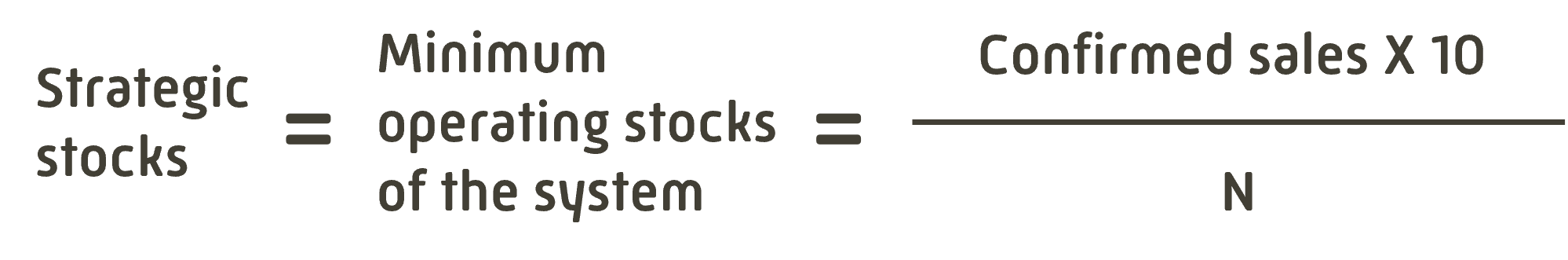 calculation minimum security stocks