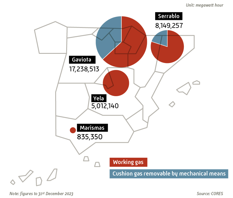 Location of strategic stocks