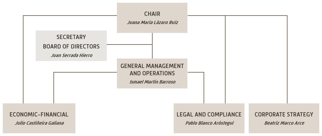 CORES Structure Image