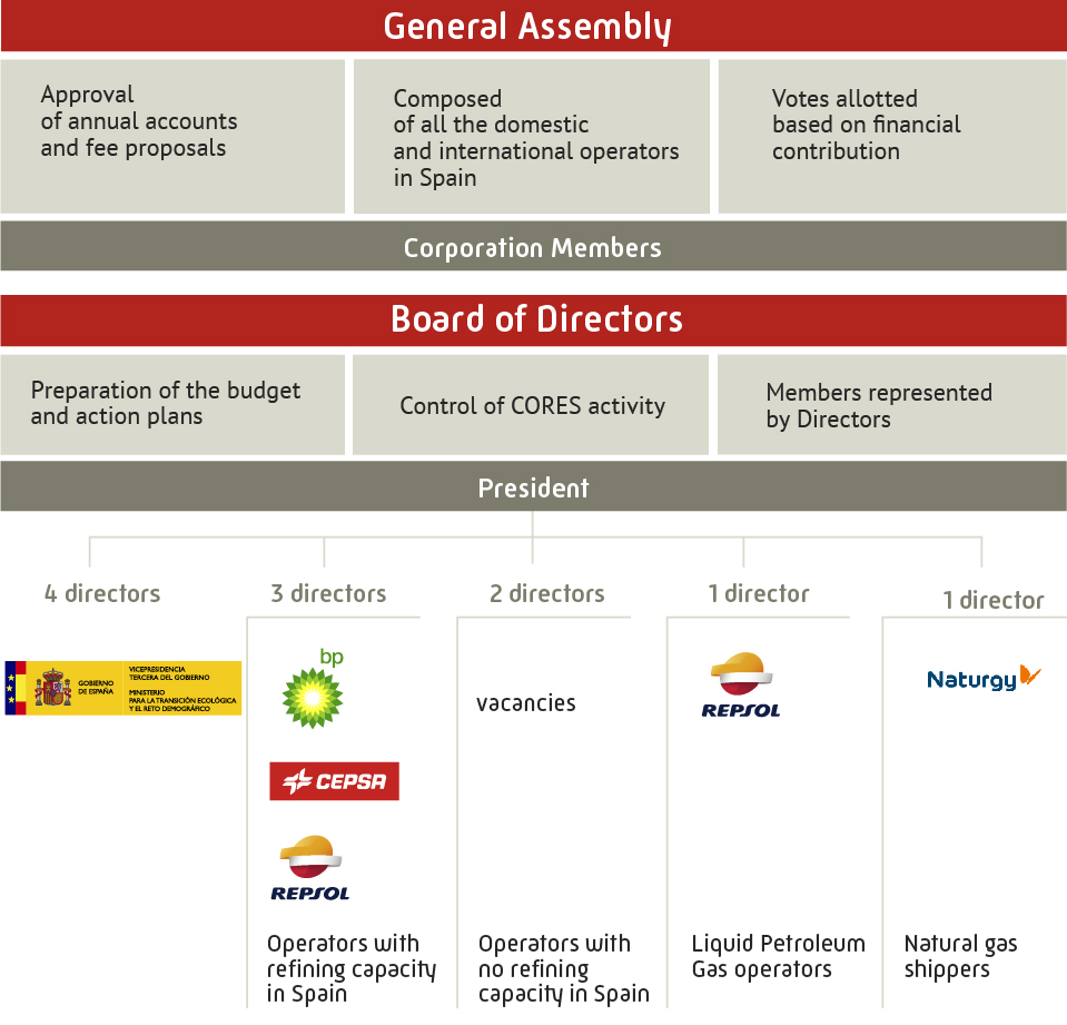 Corporate governance