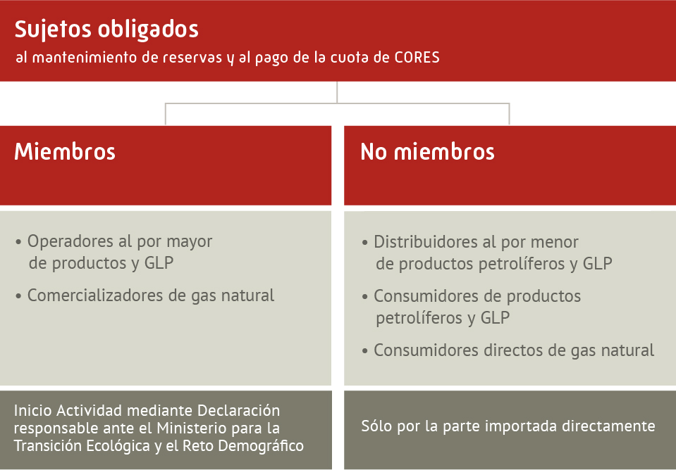 Sujetos obligados