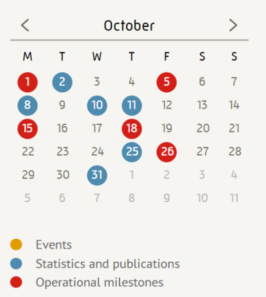 Publications calendar